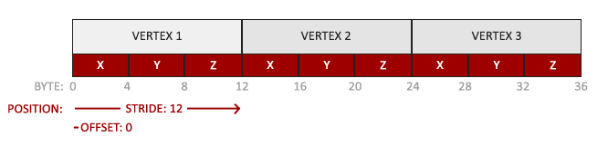 vertex_attribute_pointer